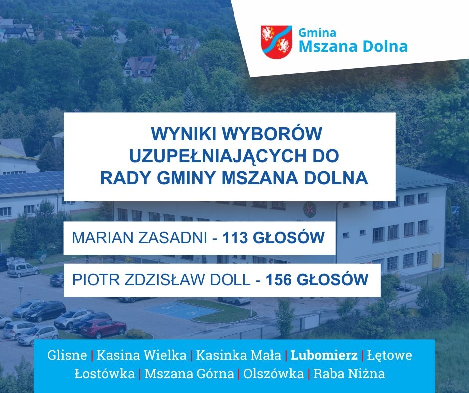 miniaturka wpisu aktualności